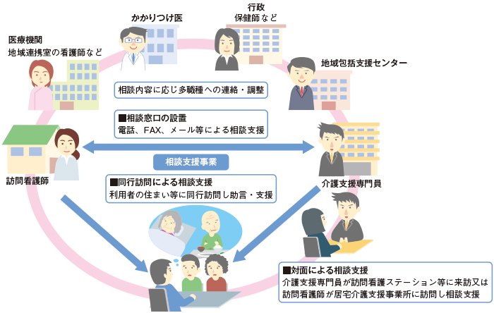 介護 と 看護 の 連携